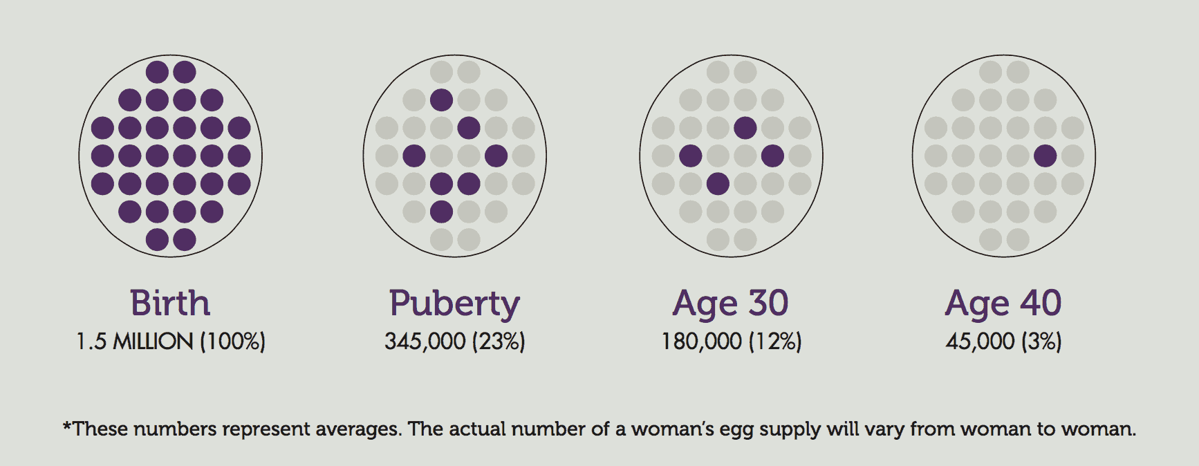 10 things to know about your egg supply and ovarian reserve